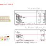 有料老人ホーム　建設費